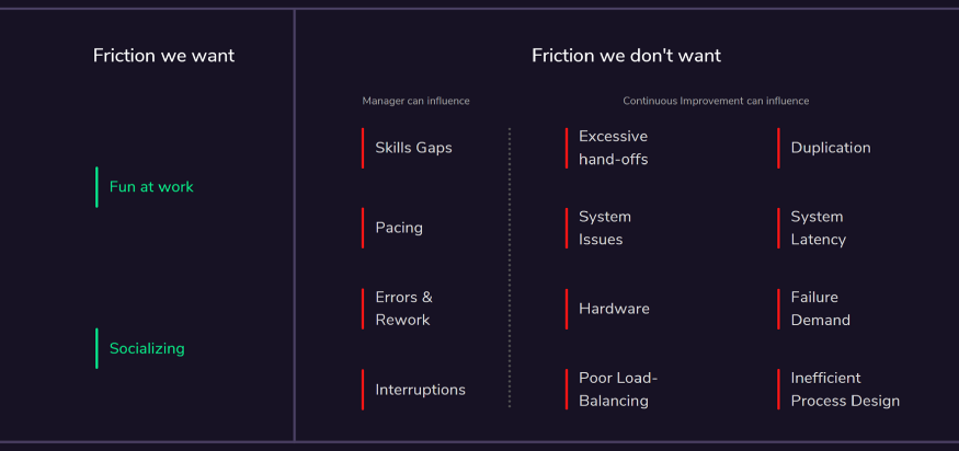 Examples of Friction