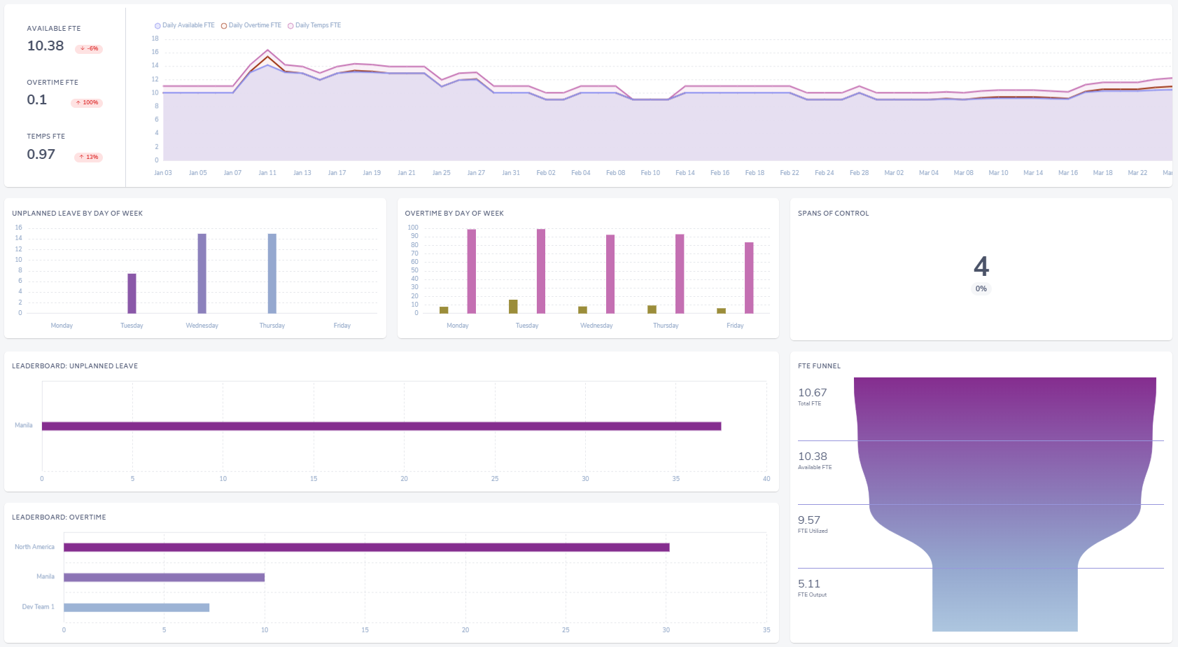 Bramble Resources report